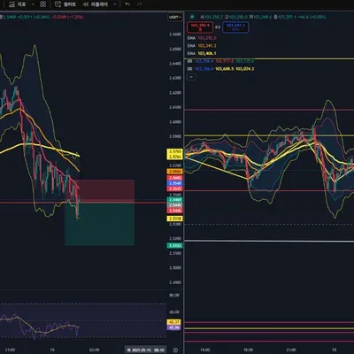 [30일 챌린지 1기 4주차] 