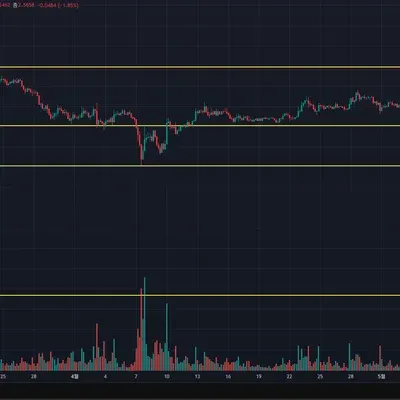 [30일 챌린지 27기 1주차] 거래량 