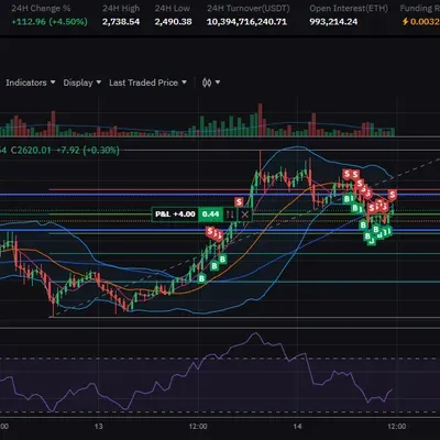 26기 챌린지 수강생 선물투자