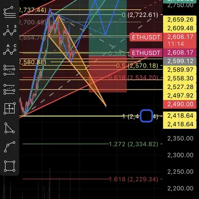 100회 트레이딩 챌린지 (3/100)
