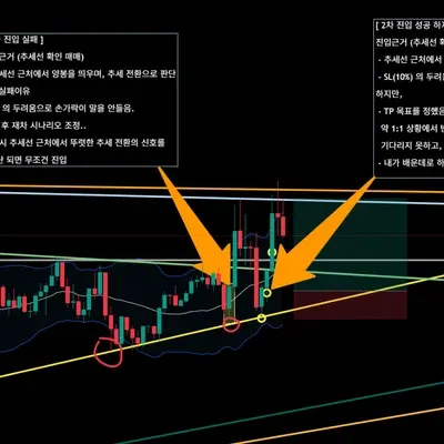 [30일 챌린지 1기 4주차] 23일차 MISSION _ 포지션 진입 및 근거 결과