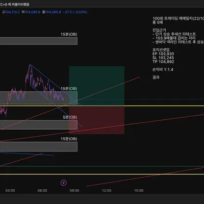 100회 트레이딩 매매일지(22/100)