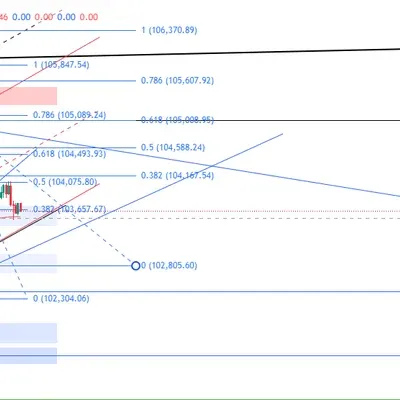 25기 4주차 매매  손실
