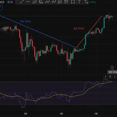 [30일 챌린지 28기 1주차]