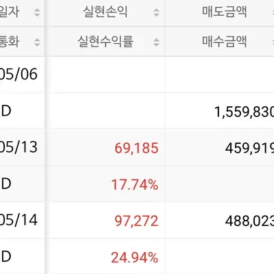 [30일 챌린지 25기 4주차] 수익인증..