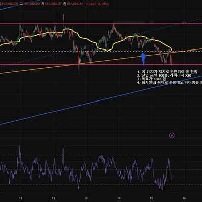 [30일 챌린지 1기 4주차] 매매 연습