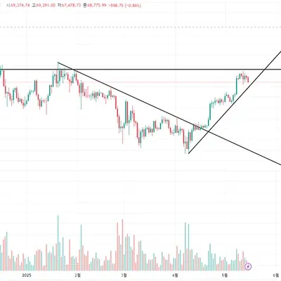 [30일 챌린지 28기 1주차]