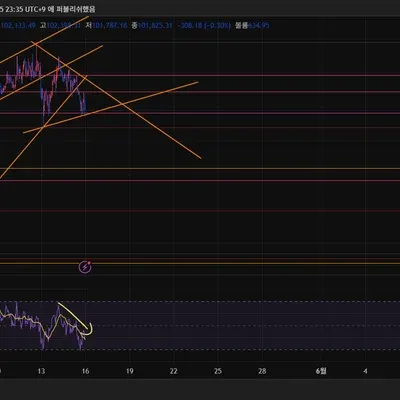 [30일 챌린지 25기 4주차] 매매일지