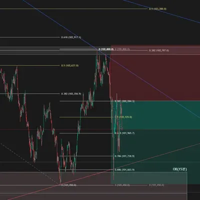100회 트레이딩 챌린지 (26/100)