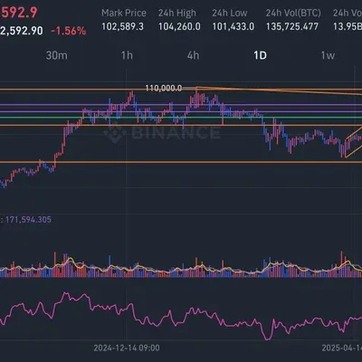  [30일 챌린지 25기 4주차] 수익 인증