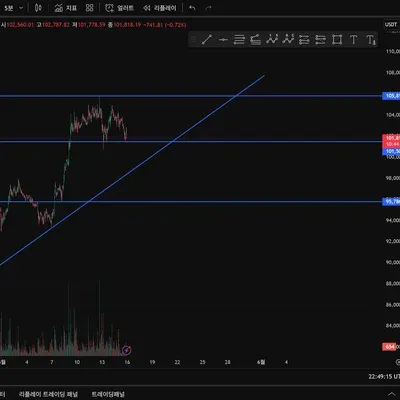 [30일 챌린지 28기 1주차]