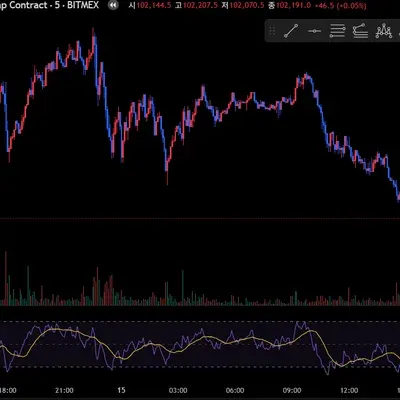 [30일 챌린지 4기 1주차]