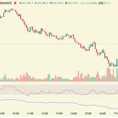 [30일 챌린지 27기 2주차]