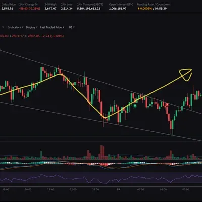 [30일 챌린지 1기 4주차] 매매기록