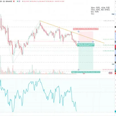 [30일 챌린지 25기 4주차] 23일차 미션 - 매매일지