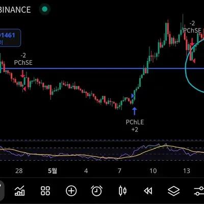 [30일 챌린지 1기 4주차/매매일지]