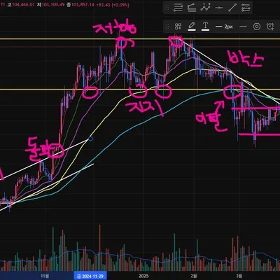 [30일 챌린지 28기 1주차]