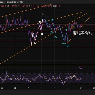 [30일 챌린지 25기 4주차] 매매일지
