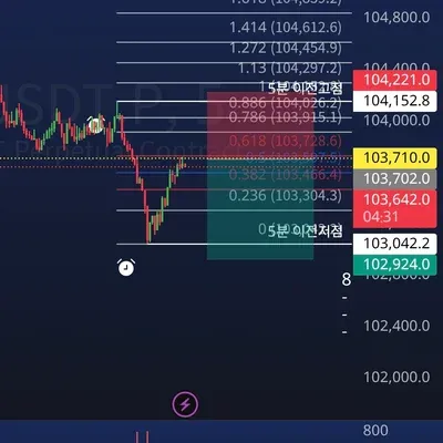 100회 트레이딩 26회차