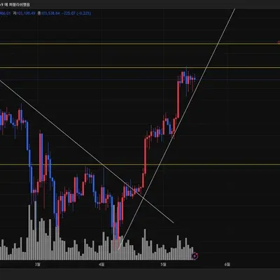 [30일 챌린지 28기 1주차]