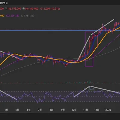 3기 11일차 미션