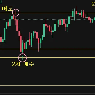 [30일 챌린지 25기 4주차] 수익 인증 2회차