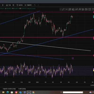 [30일 챌린지 27기 2주차]
