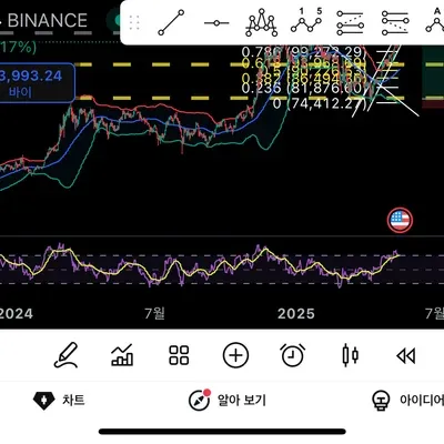 [30일 챌린지 4기 1주차]