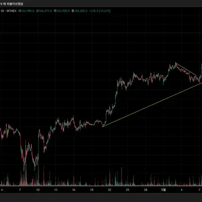 [30일 챌린지 28기 1주차]
