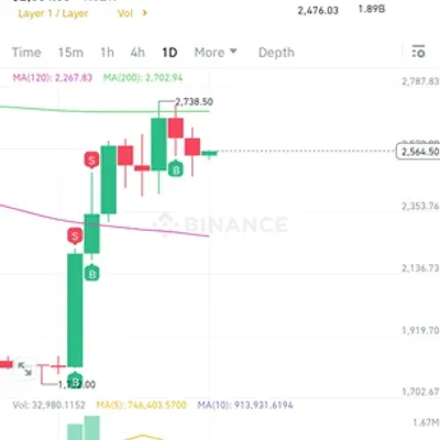  [30일 챌린지 1기 4주차] 매매일지