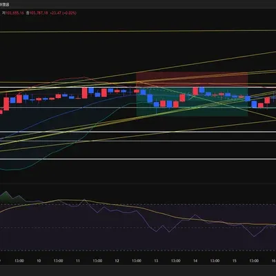 [30일 챌린지 25기 4주차] 소액 수익인증