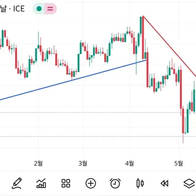 30일 챌린지 28기 1주차