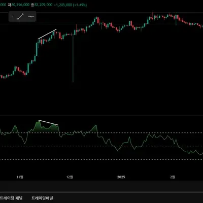 [30일 챌린지 3기 11일차]