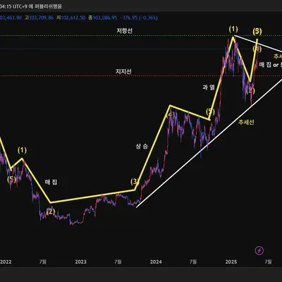 [30일 챌린지 28기 1주차]