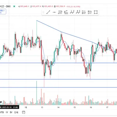 30일 챌린지 28기 1주차