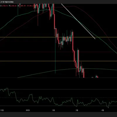 [30일 챌린지 28기 1주차]