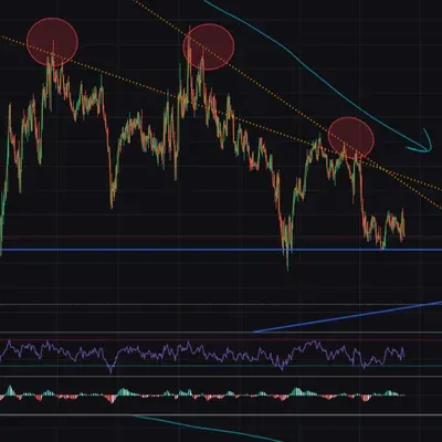 [30일 챌린지 25기 4주차] 매매법 적용과 숙달  -  (1) 매매 적용