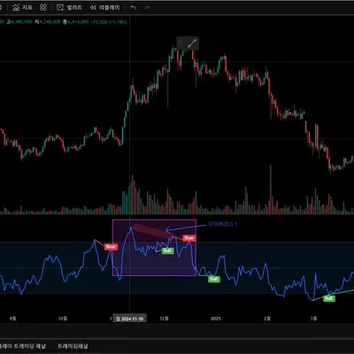 [30일 챌린지 2기 11일차 미션 !]