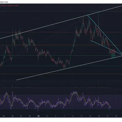[30일 챌린지 1기 4주차] 매매일지 작성 