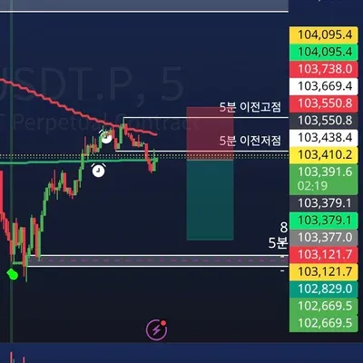 100회 트레이딩 27회차