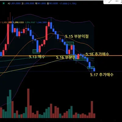 < 30일 챌린지 26기 3주차 > 매매일지