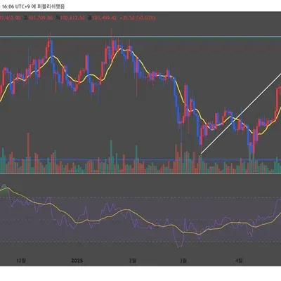 [30일챌린지27기2주차]