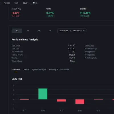 [30일 챌린지 25기 4주차]