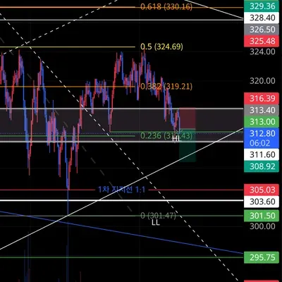 100회 트레이딩 챌린지 (19/100)