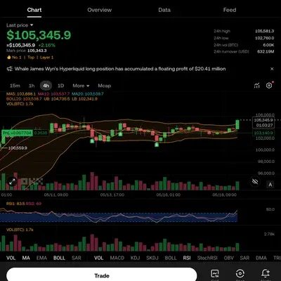 [30일 챌린지 25기 4주차] 실전투자 매매기록