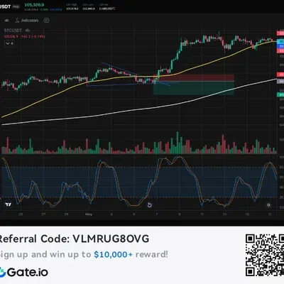 [30일 챌린지 1기 4주차] 매매일지