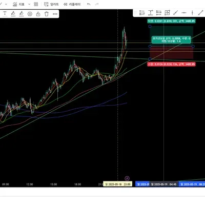  [30일 챌린지 1기 4주차]