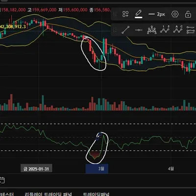 [30일 챌린지 3기 11일차 미션]다이버전스구간