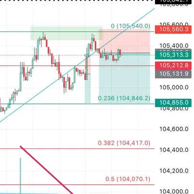 [30일 챌린지 25기 4주차] 실전투자 적용