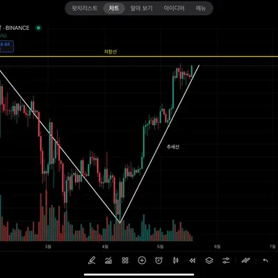 [30일 챌린지 28기 1주차]